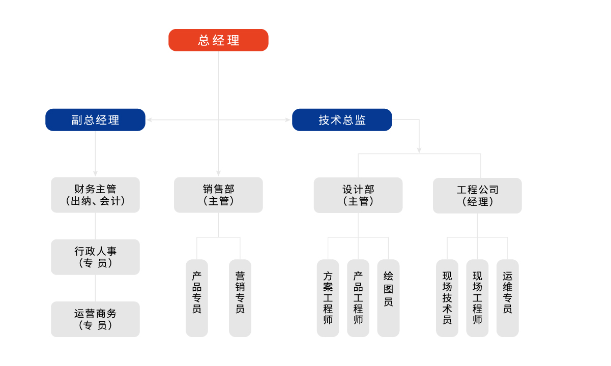 武漢博科智豐建設(shè)工程有限公司